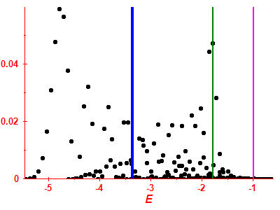 Strength function